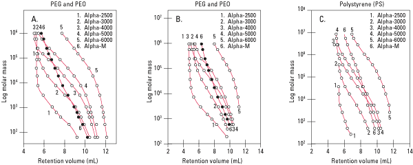 alpha_calibrationcurves.png